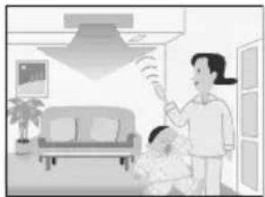 DAIKIN CDKS35EAVMA - Use as an energy-saving mode. - 5