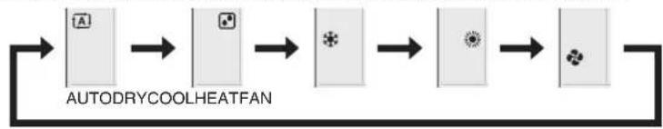 DAIKIN Alira X FTKM46WVMA - Press and select an operation mode. - 1