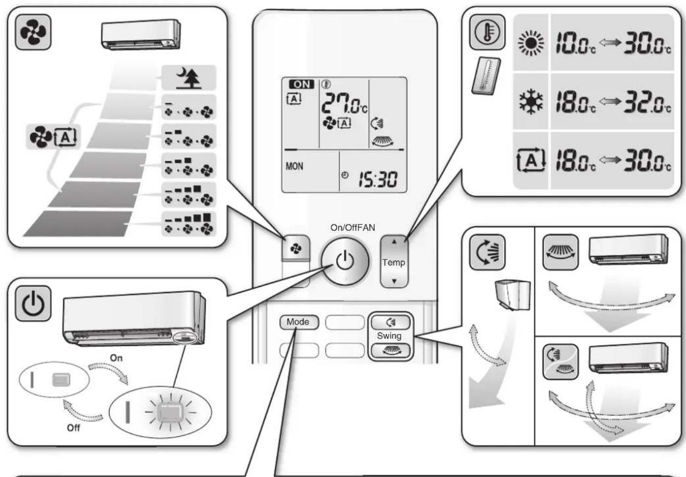DAIKIN Alira X FTKM46WVMA - Quick Reference - 1