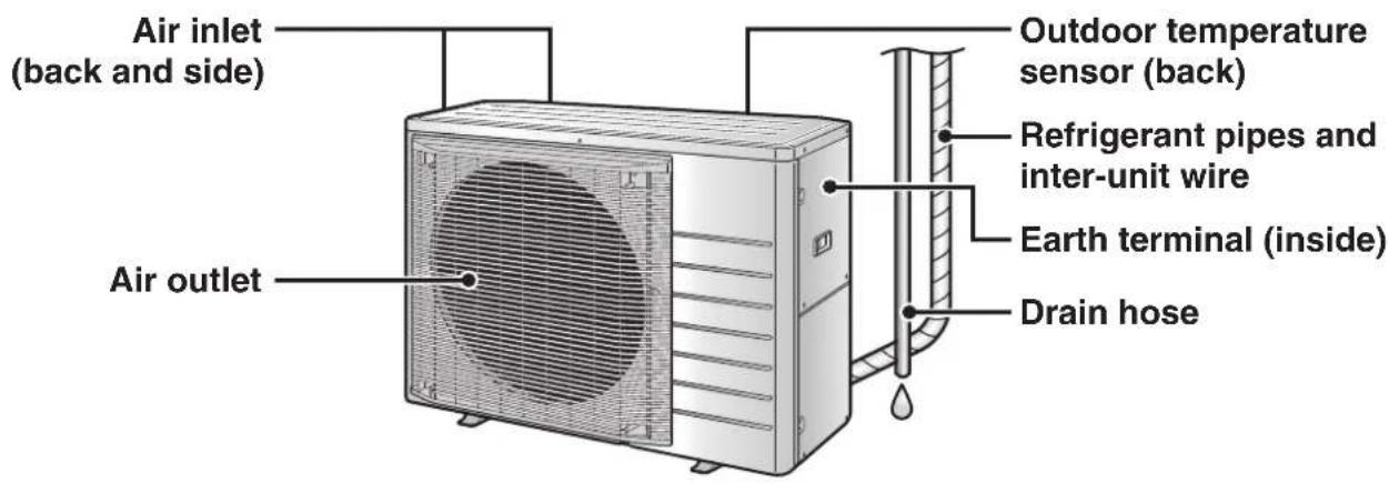 DAIKIN Alira X FTKM46WVMA - Names of Parts - 4