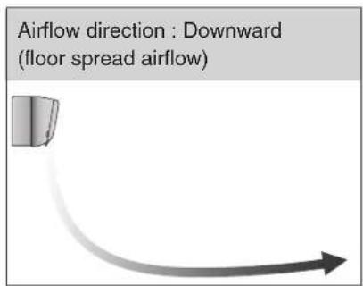 DAIKIN Alira X FTKM46WVMA - COMFORT AIRFLOW Operation - 3