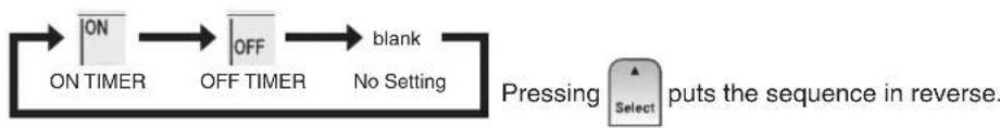 DAIKIN Alira X FTKM46WVMA - Press Select to select the desired mode. - 1