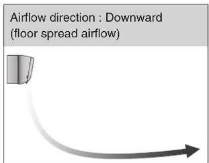 DAIKIN Alira X FTKM46WVMA - COMFORT AIRFLOW Operation - 3