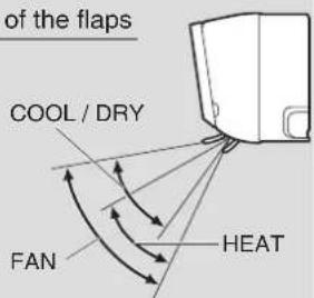 DAIKIN Alira X FTKM46WVMA - Note on 3-D airflow - 1