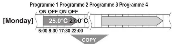 DAIKIN Alira X FTKM46WVMA - Copy mode - 1