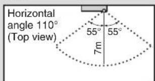 DAIKIN Alira X FTKM46WVMA - Notes on INTELLIGENT EYE operation - 2