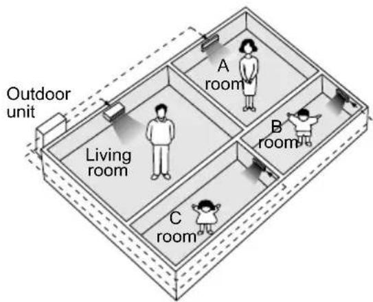DAIKIN FLXS35GVMA - With the Priority Room Setting present but inactive or not present - 1