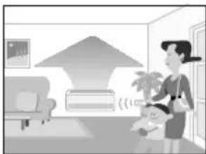 DAIKIN FLXS35GVMA - • Every day before you leave the house... - 1