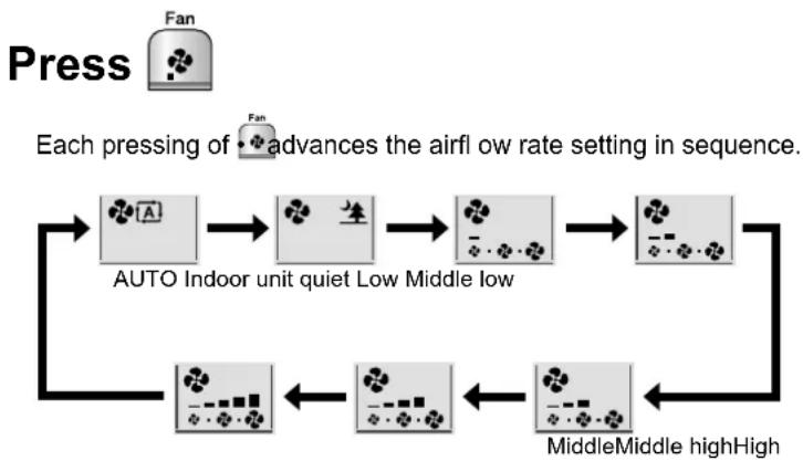 DAIKIN Zena FTXJ50PVMAS - To adjust the airflow rate setting - 1