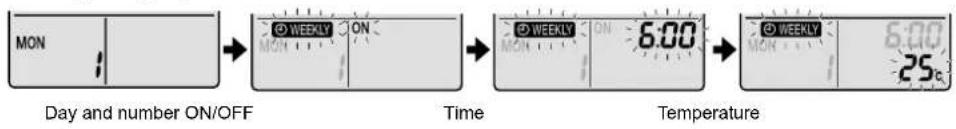 DAIKIN Zena FTXJ50PVMAS - Setting mode - 2