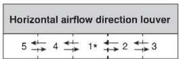 FUJITSU Lifestyle ASTG18CMCB - Horizontal airflow direction louver - 2