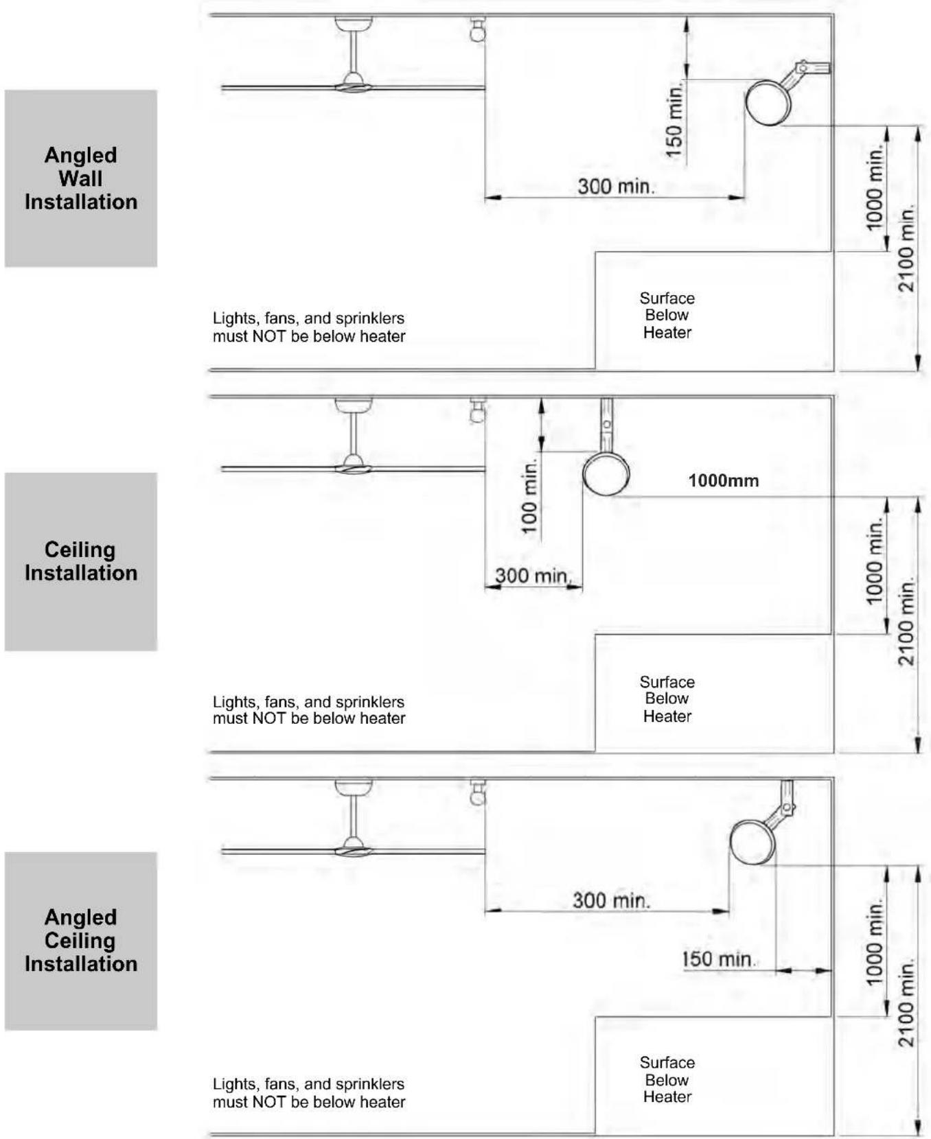 Angled Wall Installation Lights, fans, and sprinklers must NOT be below heater Surface Below Heater 150 min. 300 min. 1000 min. 2100 min. Ceiling Installation Lights, fans, and sprinklers must NOT be below heater Surface Below Heater 1000mm 300 min. 1000 min. 2100 min. Angled Ceiling Installation Li…