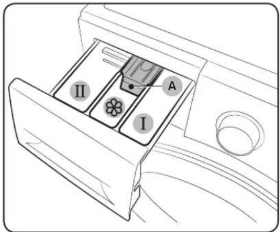 SAMSUNG WD75K6410OW - Detergent drawer guidelines - 1