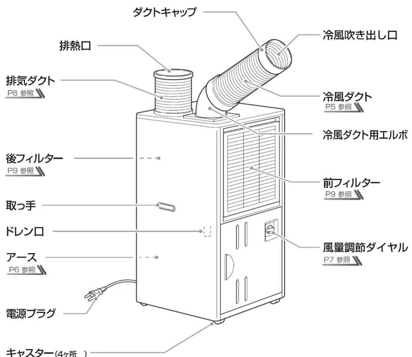 HAIER JA-SPH25L - 長期間ご使用にならない場合は、安全のため電源プラグをコンセントより抜く - 3