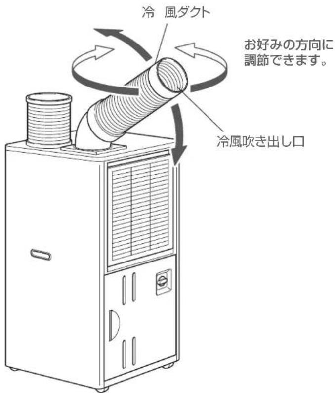 HAIER JA-SPH25L - ■ 冷風ダクトの風向き調節 - 1