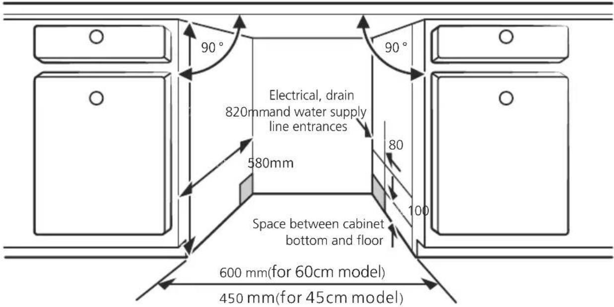 90° Electrical, drain 820mmand water supply line entrances 580mm 80 100 Space between cabinet bottom and floor 600 mm(for 60cm model) 450 mm(for 45cm model)