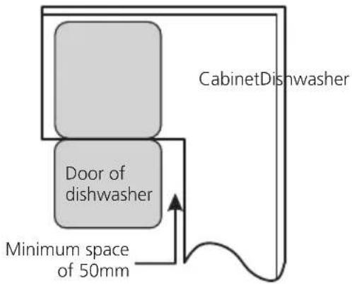 BLAUPUNKT 5VF420AU - Step 1. Selecting the best location for the dishwasher - 2