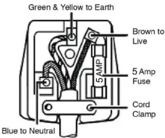 Green & Yellow to Earth Brown to Live 5 AMP 5 Amp Fuse Cord Clamp Blue to Neutral