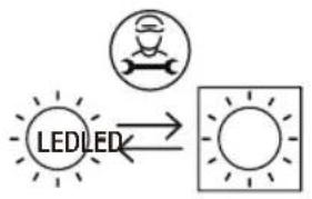 graph TD A["LEDLED"] --> B["Device Icon"] B --> C["Sun"]