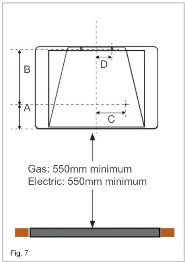 B A D C Gas: 550mm minimum Electric: 550mm minimum Fig. 7