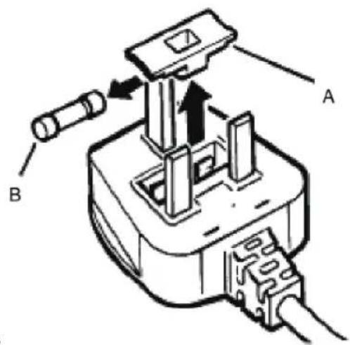 Technical diagram of a plug-in socket with labeled components A and B, showing internal wiring and component movement.