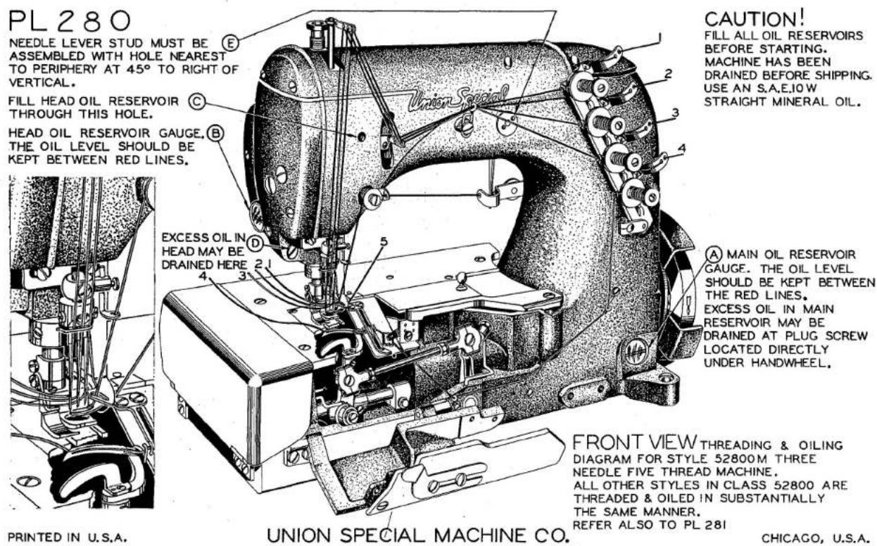 Union Special 52800V - THREADING INSTRUCTIONS - 1