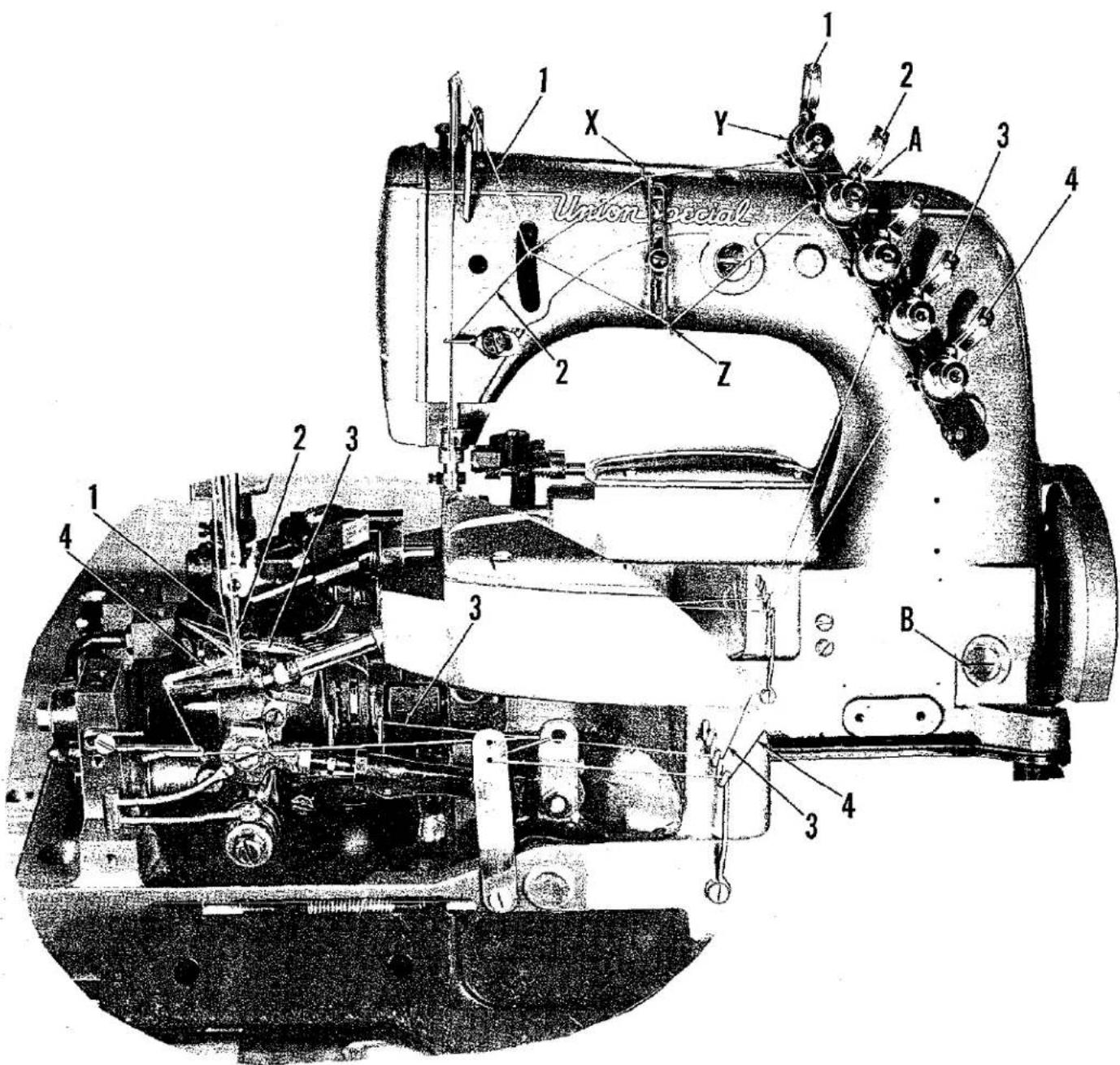 Union Special 52300F - TERMS - 1