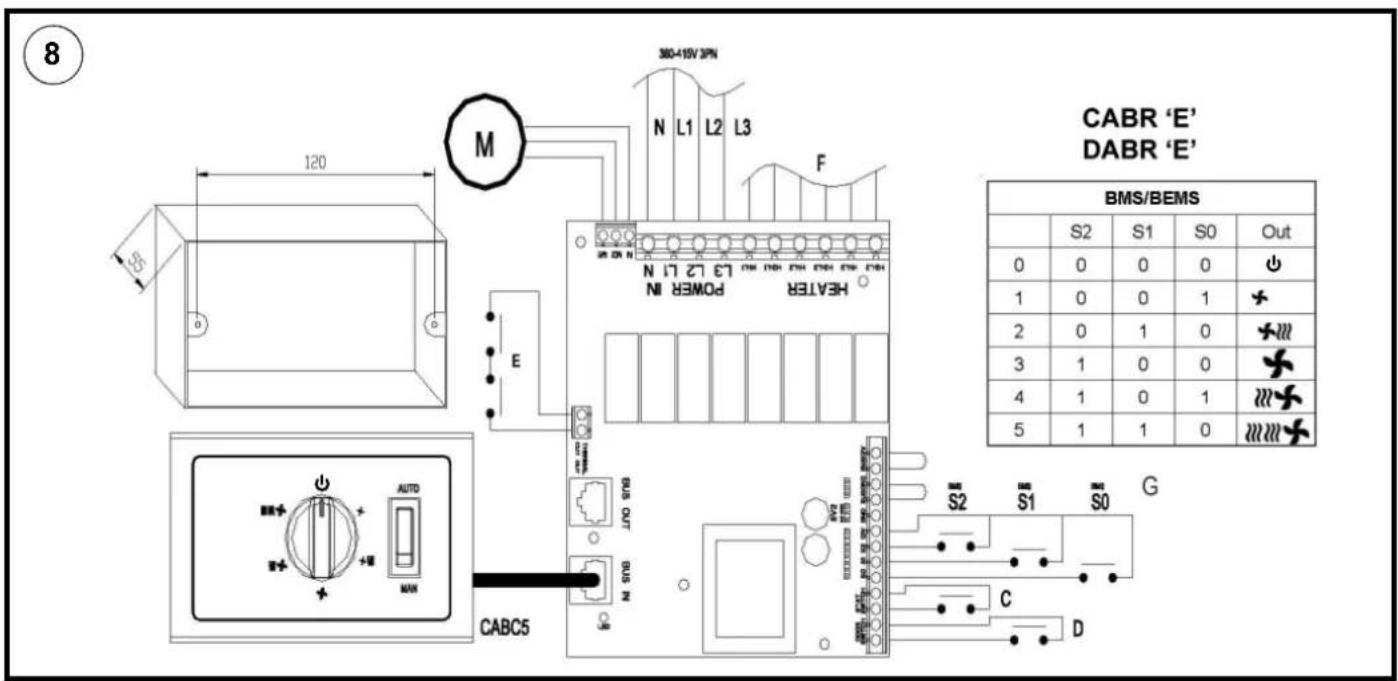 DIMPLEX DAB10AR - DABR - 11