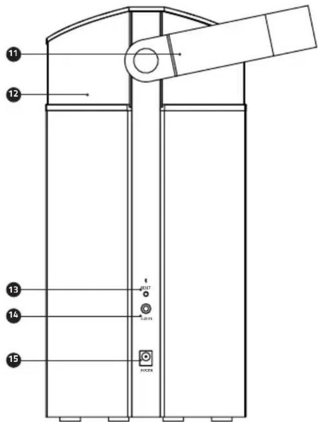 Fluance FI20 - Back - 1