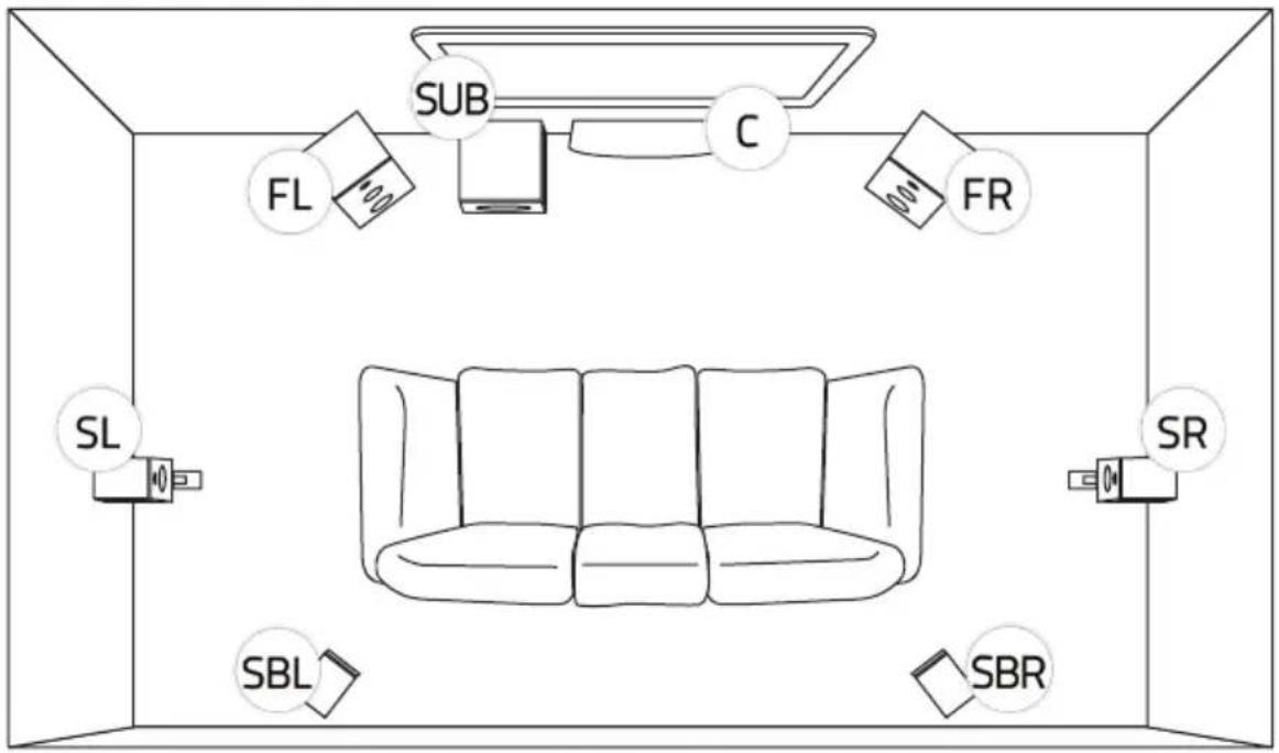 FL SUB C FR SL SR SBL SBR