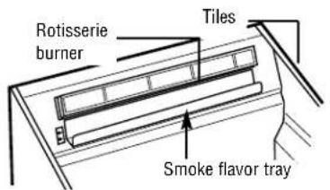 GE ZGG48L30CSS - The smoke flavor tray (on some models) - 1