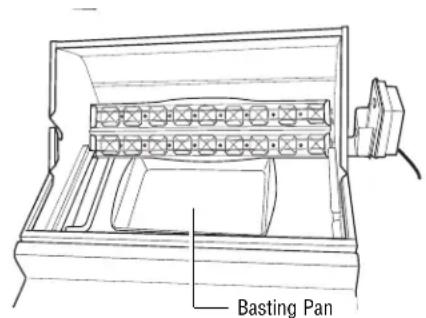 GE ZGG48L30CSS - To setup the grill for rotisserie (24" models only) - 1