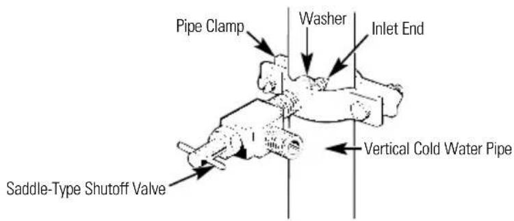 HOTPOINT CTX16CYBRAA - Install the Shutoff Valve - 1