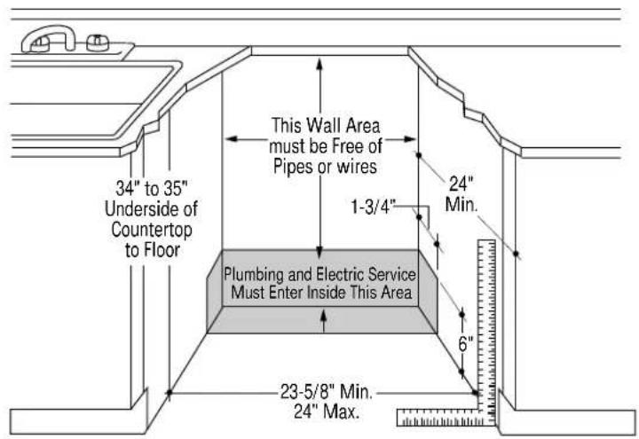 GE ZBD4800XWW - Choosing the Location - 1