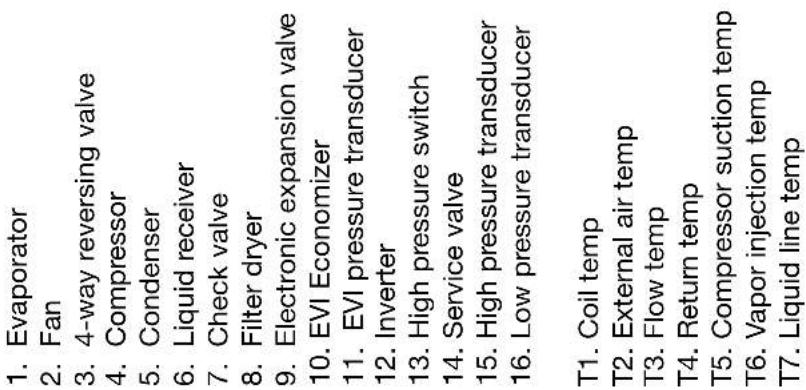 DIMPLEX ACSSHYPK - Refrigeration cycle - 2
