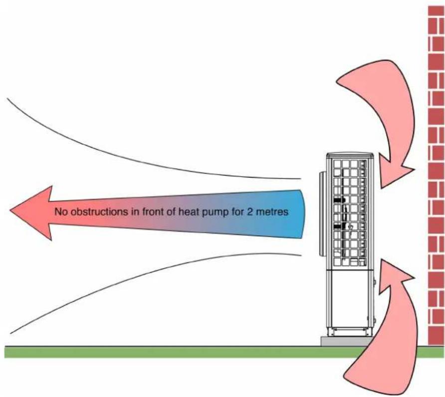 DIMPLEX ACSSHYPK - Heat Pump Location - 2