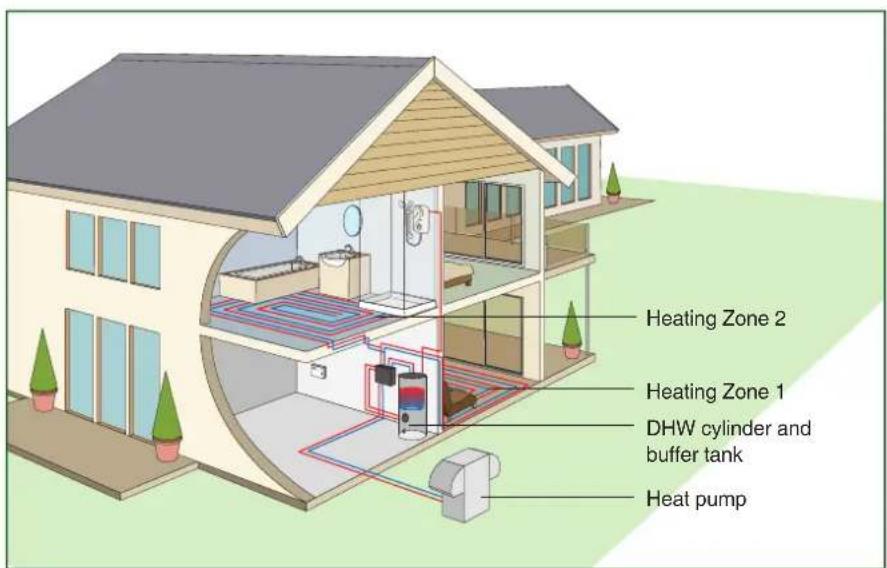 DIMPLEX TNDN32 - Two heat generators and three heat consumers; the heat pump has everything under control - 1