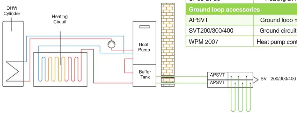 DIMPLEX TNDN32 - Domestic Ground Source Heat Pumps: SIK ME range - 1