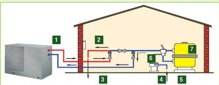 DIMPLEX TNDN32 - Swimming pool heat pumps - 2