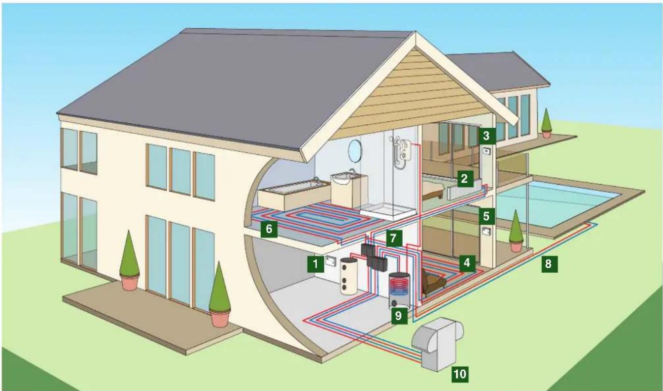 DIMPLEX TNDN32 - Innovative heating and cooling - 1