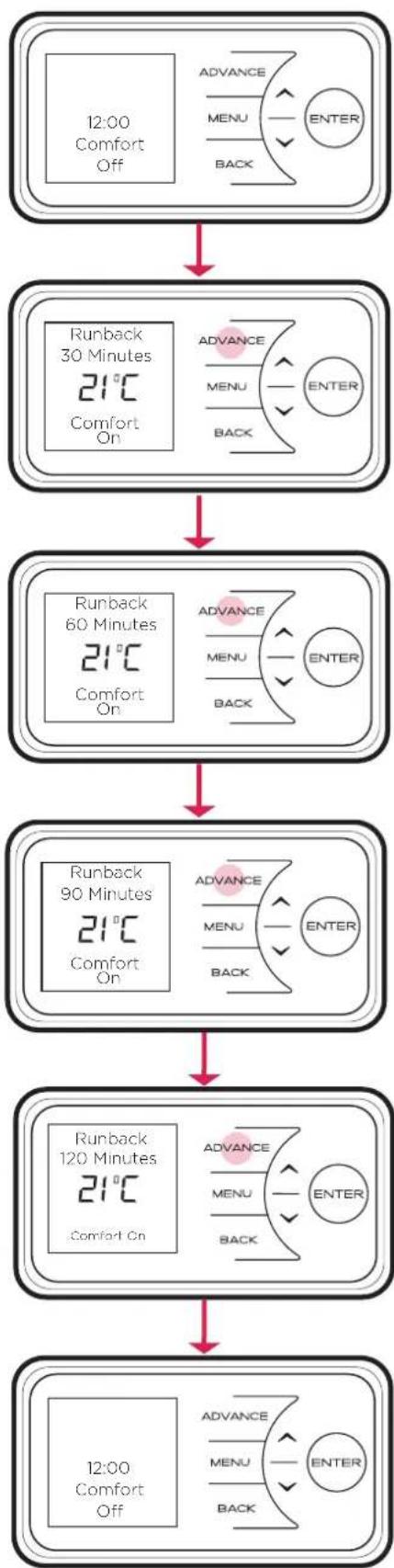 DIMPLEX LPP075E - Operation in Runback mode - 1
