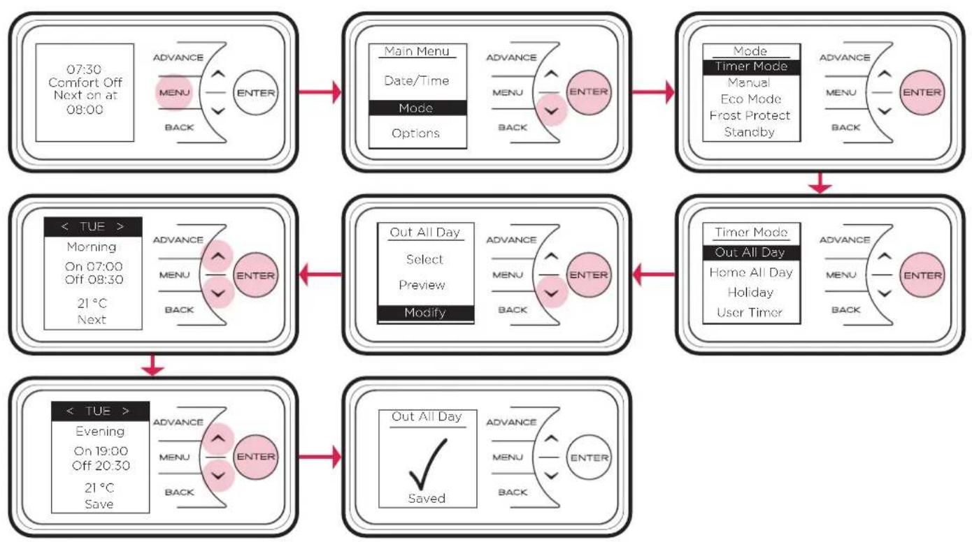 DIMPLEX LPP075E - Timer Modes - 2