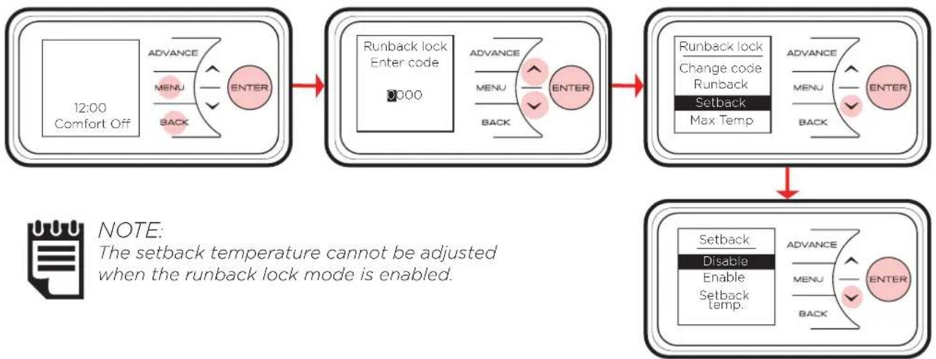 DIMPLEX LPP075E - Setback Mode - 1