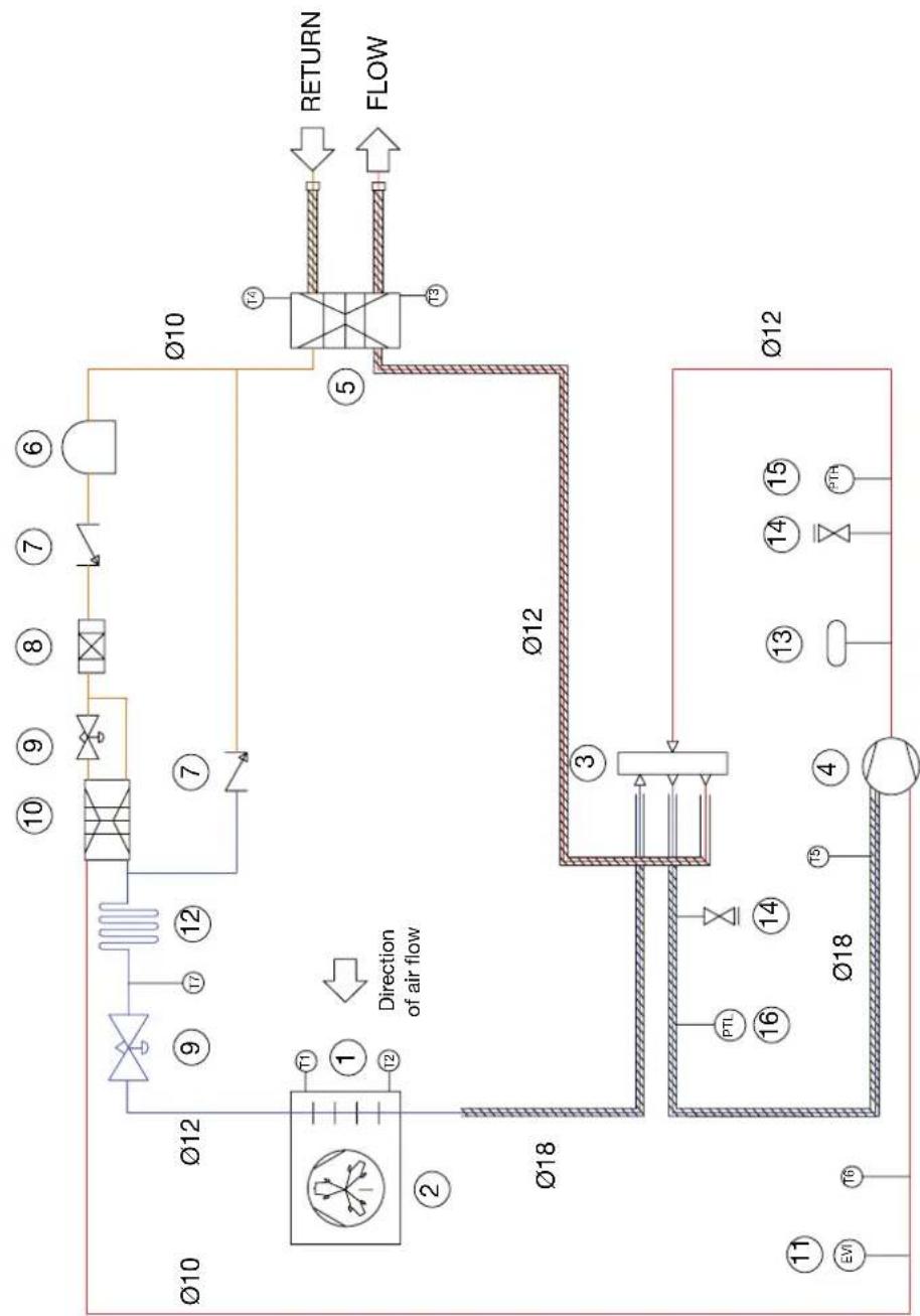 DIMPLEX ACCB100 - Refrigeration cycle - 1