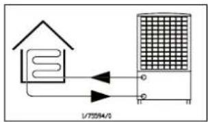 DIMPLEX ACCB100 - Heat Pump Labels and Pipe Connections - 2