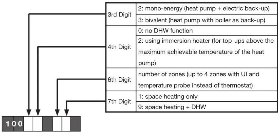 DIMPLEX ACCB100 - General / Schematic - 2