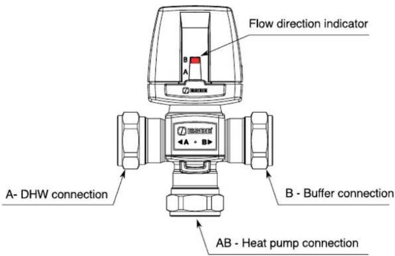 DIMPLEX ACCB100 - DHW Test - 2