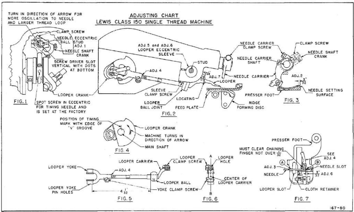 Union Special 150-6TS - CYLINDER BASE PARTS AND THEIR ADJUSTMENT (See Plate 1A) - 1
