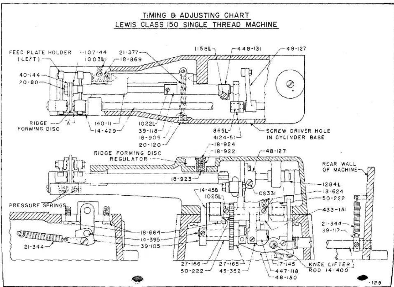 Union Special 150-6TS - CYLINDER BASE PARTS AND THEIR ADJUSTMENT (See Plate 1A) - 2