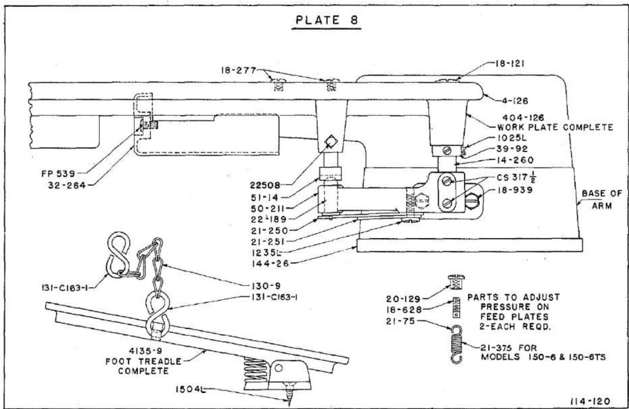 Union Special 150-6TS - MODEL 150-1 - 20